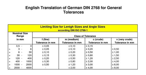 cnc machining tolerance chart|typical tolerance for machining.